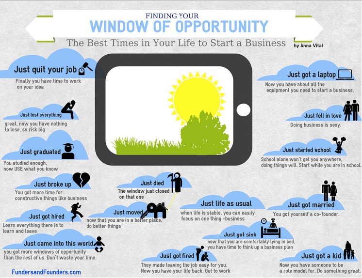 Finding Your Window of Opportunity – Infographic